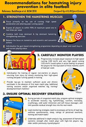 Prevenzione infortuni calcio Prevenzione infortuni calcio