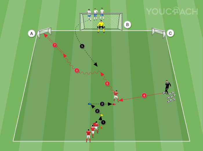 1 contra 1 con elementos de psicocinética y finalización