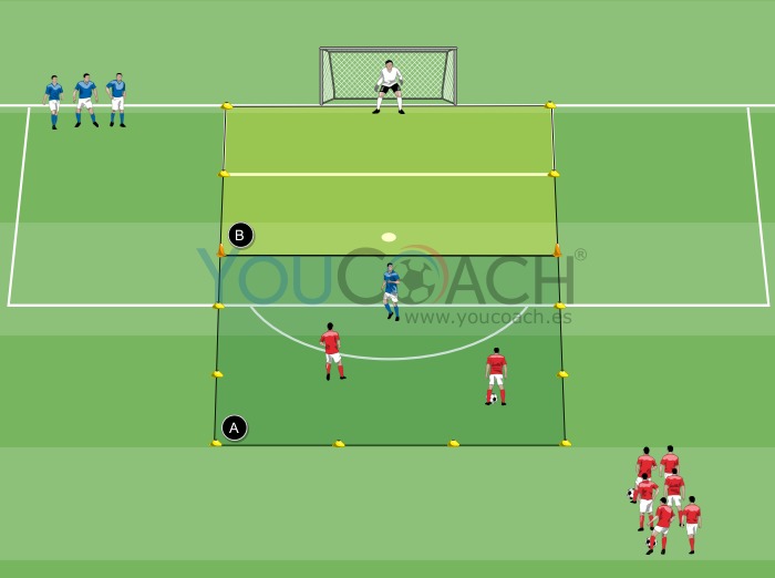 2 contra 1 en el rectángulo - Arsenal FC