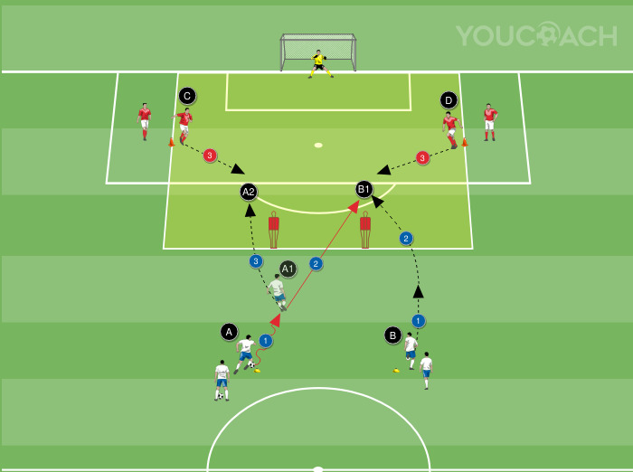 2 contra 2: tiempos de incorporación