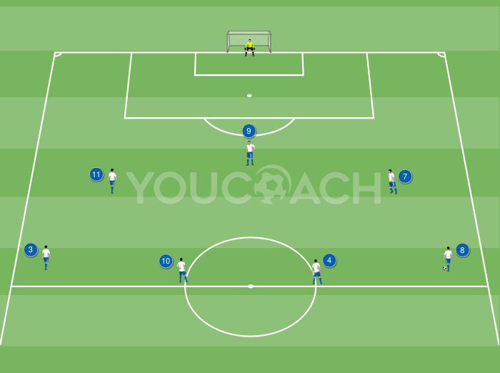 Combinación ofensiva para el 3-4-3: Pase del centrocampista y movimiento hacia dentro del extremo opuesto