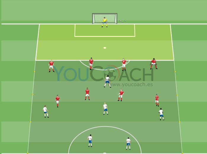 Small-sided Game - Ataque a la profundidad 4-2-3-1