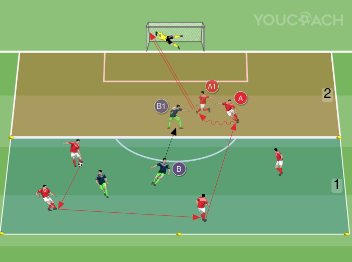 4 contra 2 con finalización – Ajax FC