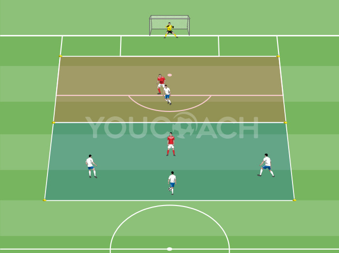 4 contra 2 por zonas con incorporaciones para el 4-2-3-1 del F.C. Bayern de Múnich
