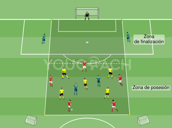 5 contra 5 + 4 comodines con zona de posesión y de finalización - Mikel Arteta