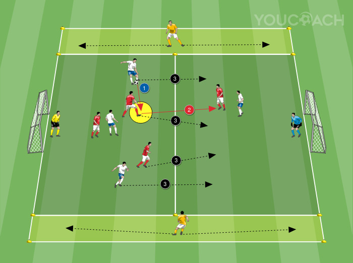 4 contra 4 + 2 comodines: transición ofensiva
