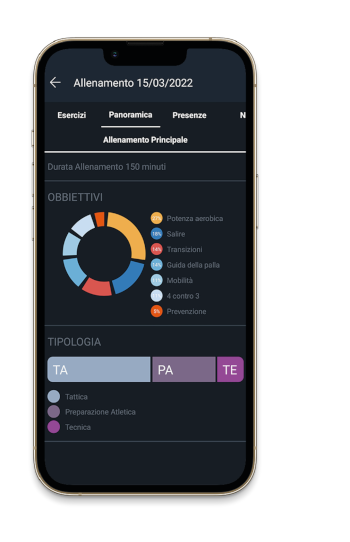 Rivedi statistiche allenamento su YouCoachApp