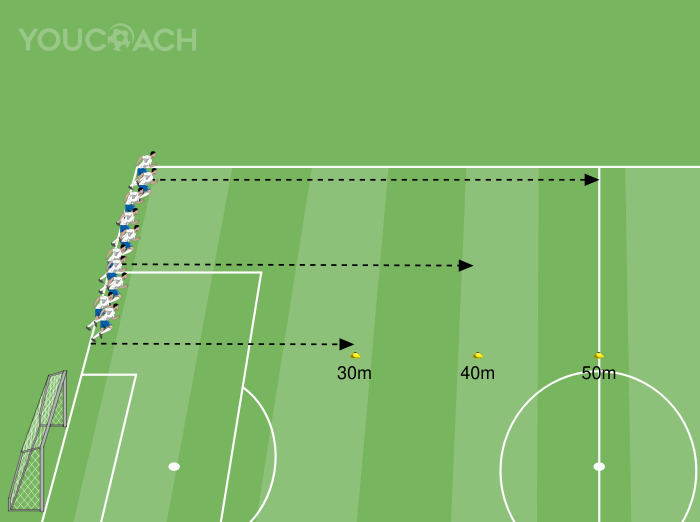 Aceleraciones en 30, 40 y 50 metros