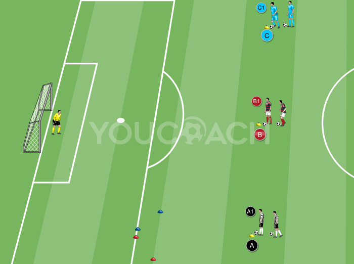 Ataque a los defensores y finalización – Newcastle United FC