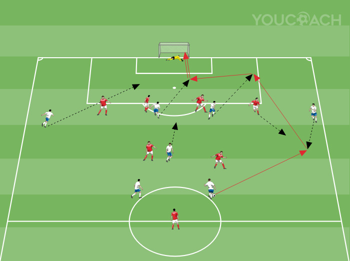 Ataque a la línea defensiva con acciones combinadas