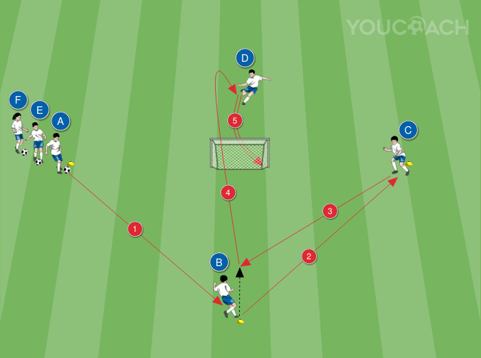 Activación técnica para la lectura de trayectorias y el juego aéreo