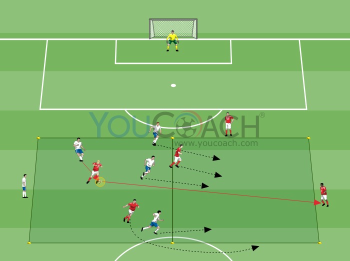 Ball Possession 5 Vs 3 The Transition Youcoach Ball Possession 5 Vs 3 The Transition Youcoach