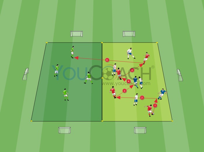 Ball possession to 3 teams Ball maintenance YouCoach
