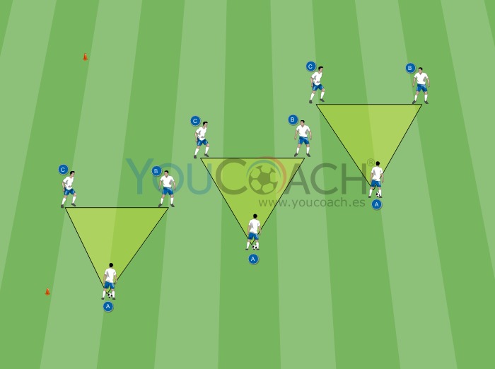 Calentamiento técnico: Los triángulos rotativos