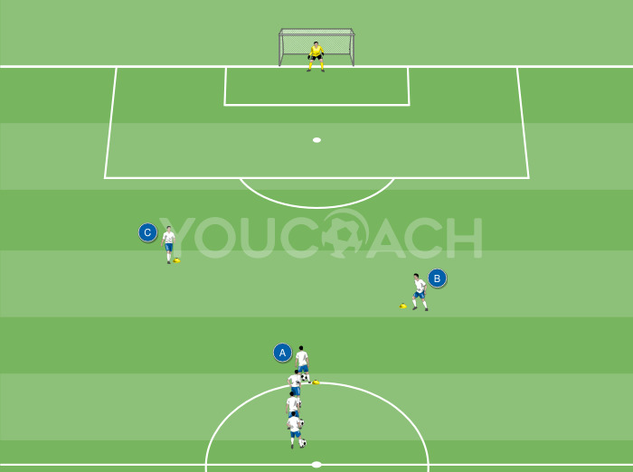 Cadena de pases con desdoblamiento y finalización