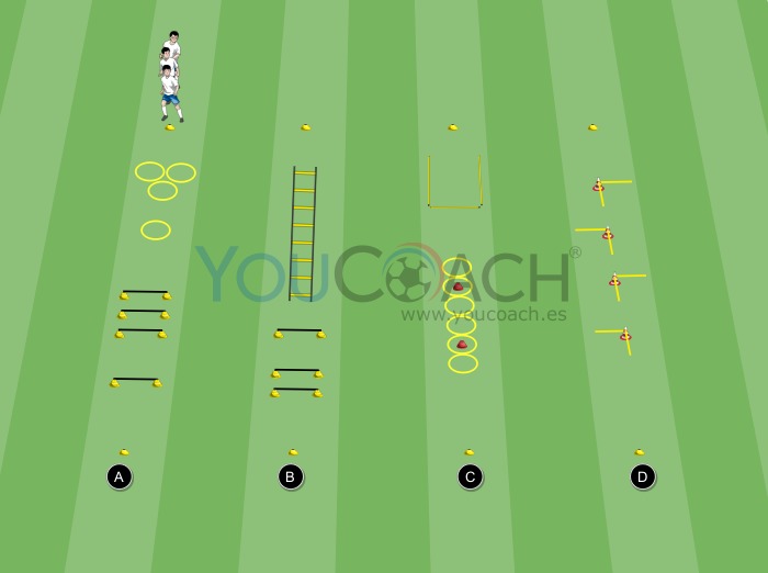 Circuit training coordinativo con 4 estaciones