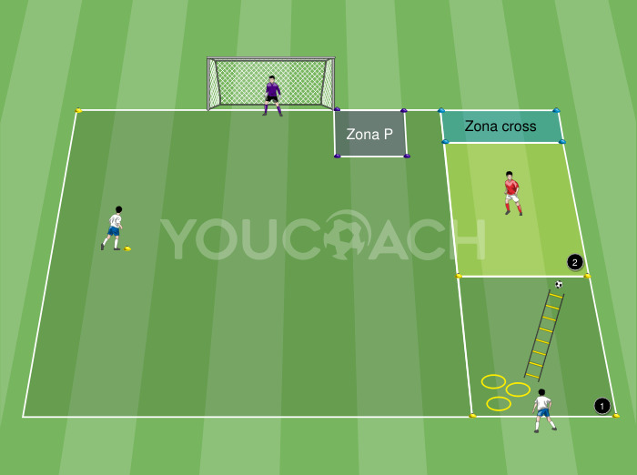 Circuito de coordinación y situación de 1 vs 1