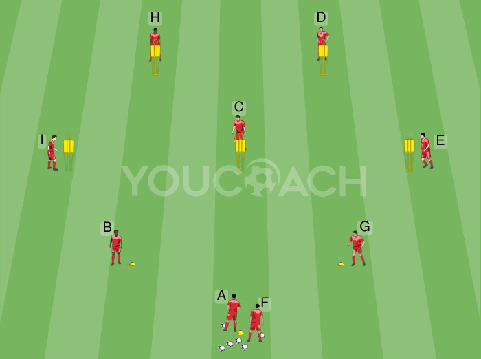 Rueda de pases de Thomas Tuchel - Bayern Monaco FC