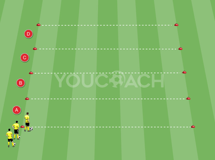 Circuito condicional en conducción de balón – BVB Borussia Dortmund