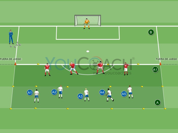 Combinaciones rápidas de ataque - F.C. Chelsea