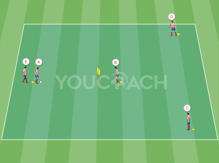 Combinação de passes em distâncias variadas - Diego Pablo Simeone
