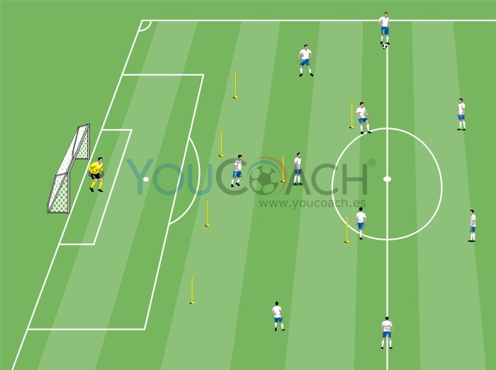 Construir acciones de ataque rápidas con un 4-2-3-1