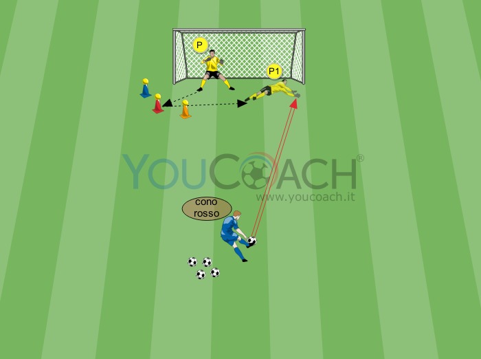 Coordinazione Oculo Manuale Piu Tecnica Del Portiere 3 Youcoach