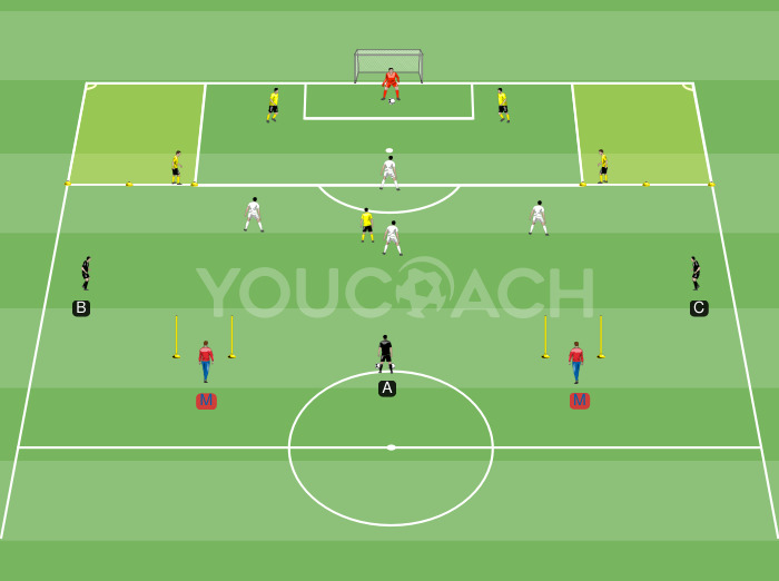 Construcción desde atrás con transiciones – BVB Borussia Dortmund