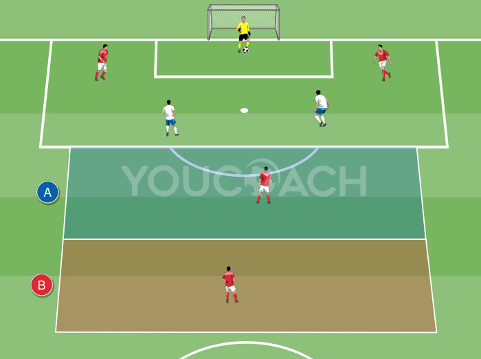 Construção do jogo e infiltrações da segunda linha