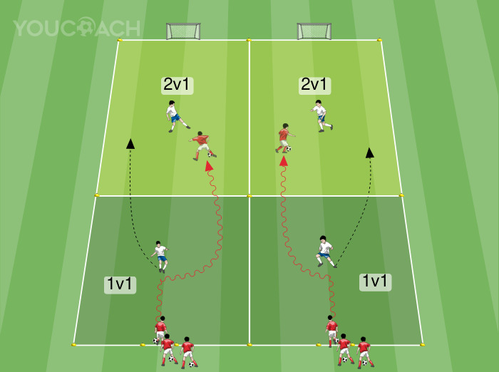 De 1 v 1 para o duplo 2 v 1