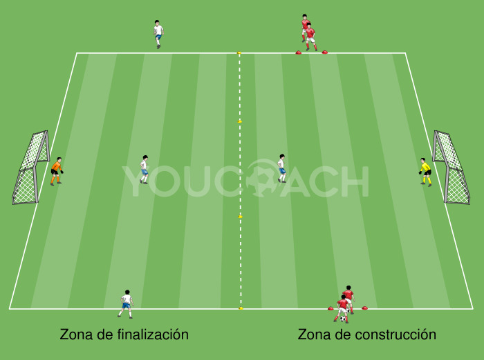 Doble rectángulo: Salida en zona de construcción para el 1 contra 1 en zona de finalización
