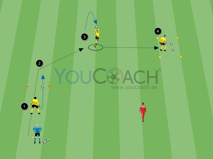 Indígena lanzador Pino Ejercicio de coordinación motriz para los porteros | YouCoach