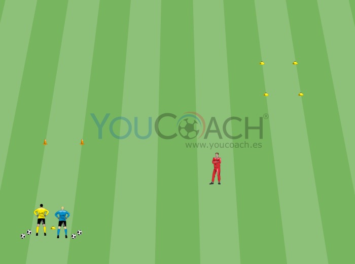 Ejercicio de coordinación motriz para los porteros