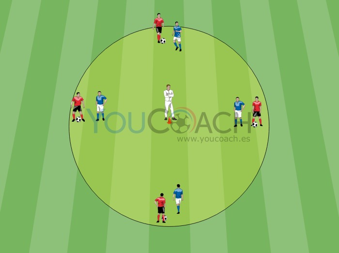 Entrenar con el Coerver Coaching: movimiento "en el circulo"