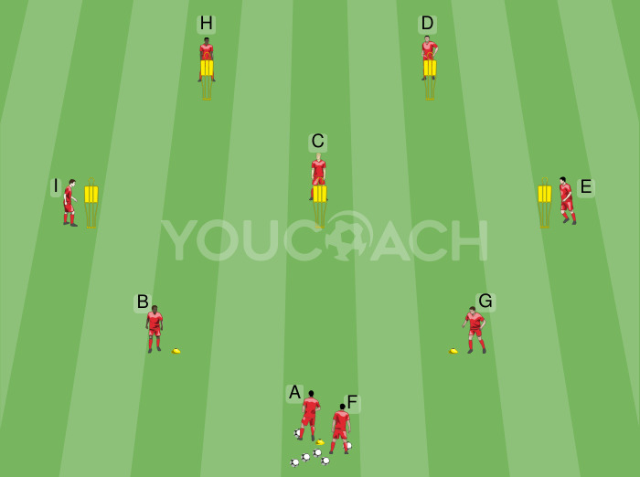 Hexágono de pases de Thomas Tuchel - Bayern Monaco FC