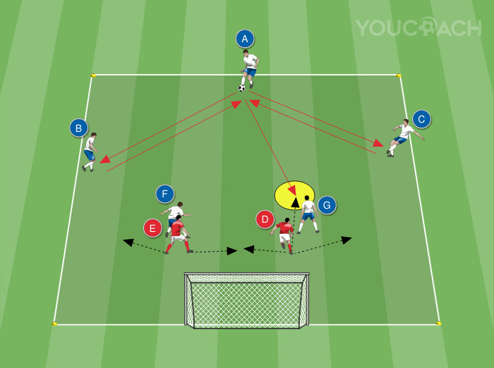 Ejercicio didáctico con siete jugadores