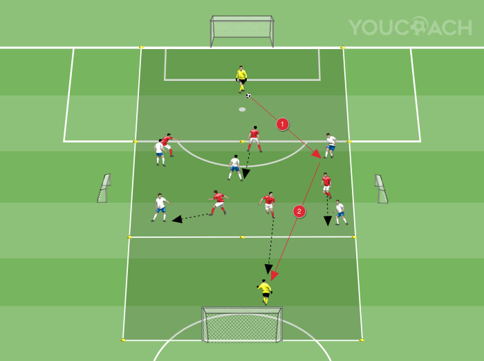 Tarea para el pressing y las transiciones.