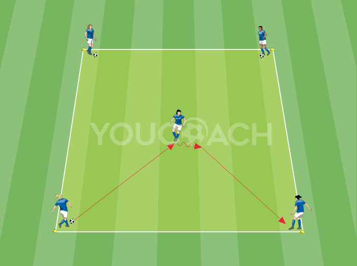 Tarea para el control orientado