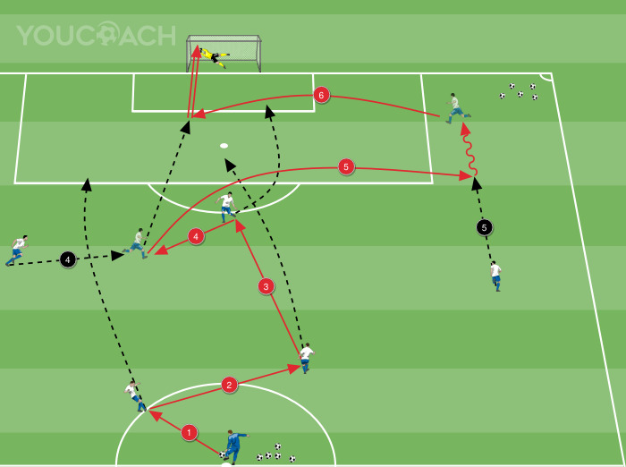 Fase de ataque - módulo 4-3-3