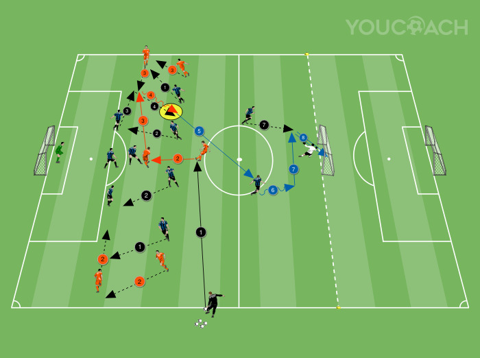 Fase defensiva en bloque bajo contra el sistema 4-3-3