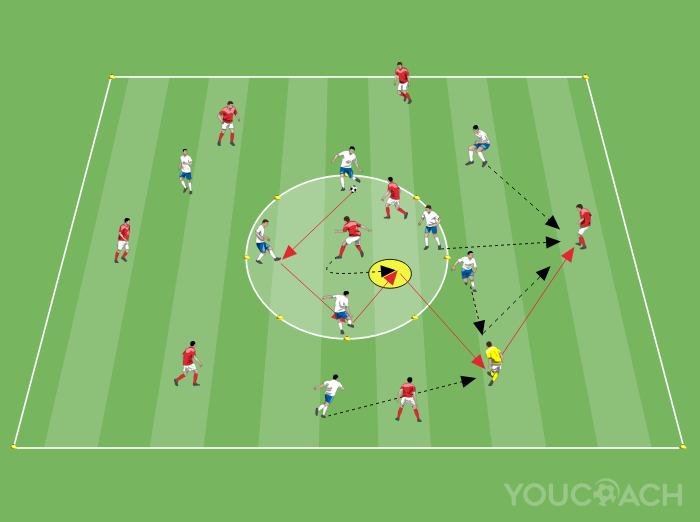 Juego condicionado para el Gegenpressing