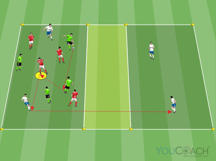 Jogo de posição para treinar a posse de bola e as transições