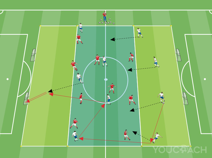 Juego de situación 9 contra 9