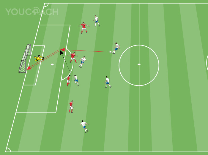 Juego simplificado - 6 contra 4