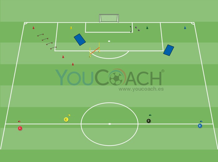 Entrenamiento Interval Training: fuerza, resistencia y velocidad - CF Barcelona