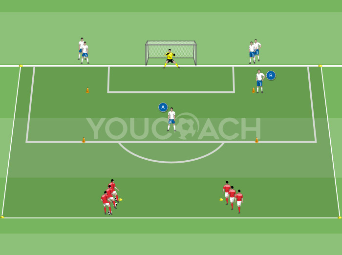 La gestión de la inferioridad numérica en el 2 contra 2