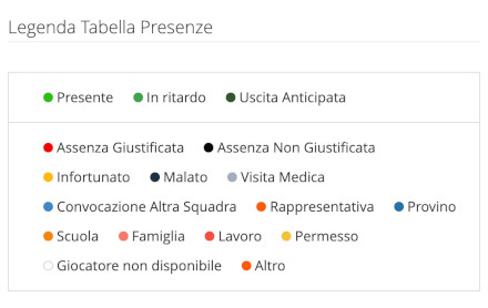 Legenda presenze motivi assenza YouCoachApp