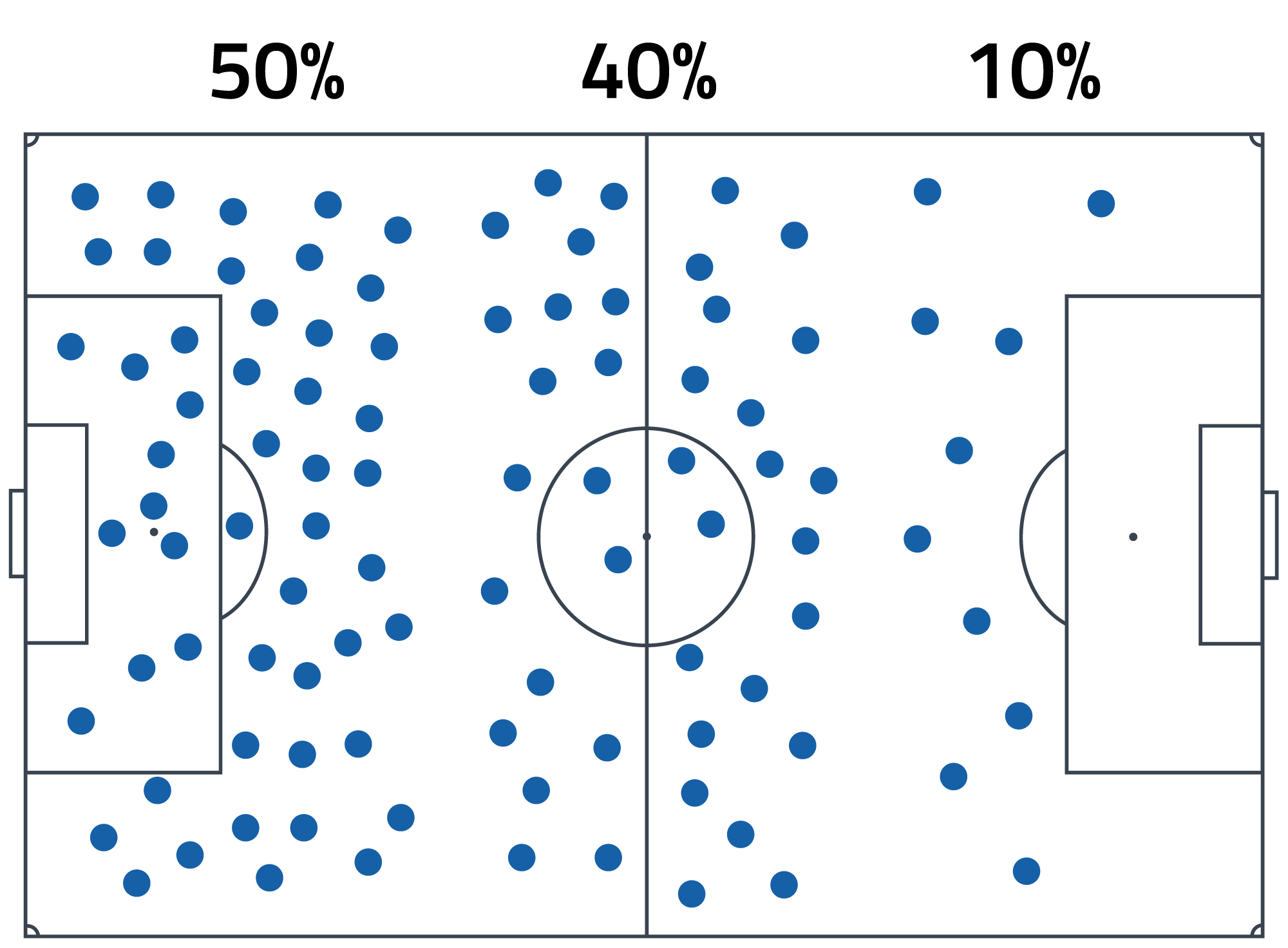 Percentuale e ubicazione contrasti mondiale in qatar Percentuale e ubicazione contrasti mondiale in qatar