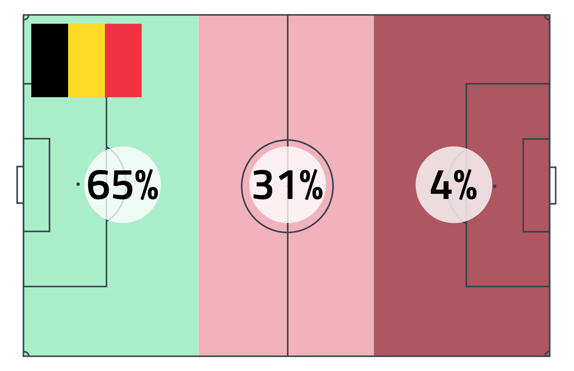 Percentuale contrasti Belgio mondiale 2022 Percentuale contrasti Belgio mondiale 2022