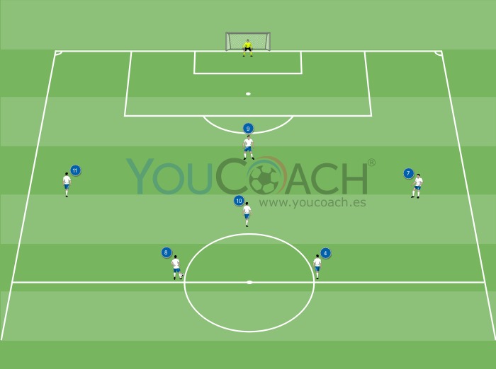 Combinación ofensiva para el 4-2-3-1: Ataque por vias centrales